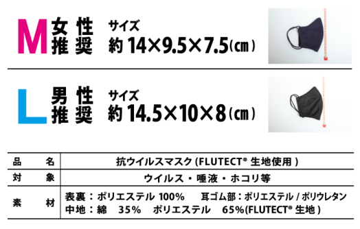 ネコポス送料無料】当日発送 抗ウイルス加工マスク 3602 シキボウ